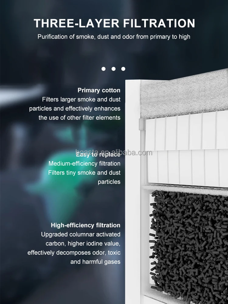 Boasta Smoke Air Purifier Dual - Jewelry Making In La ulasan dan harga