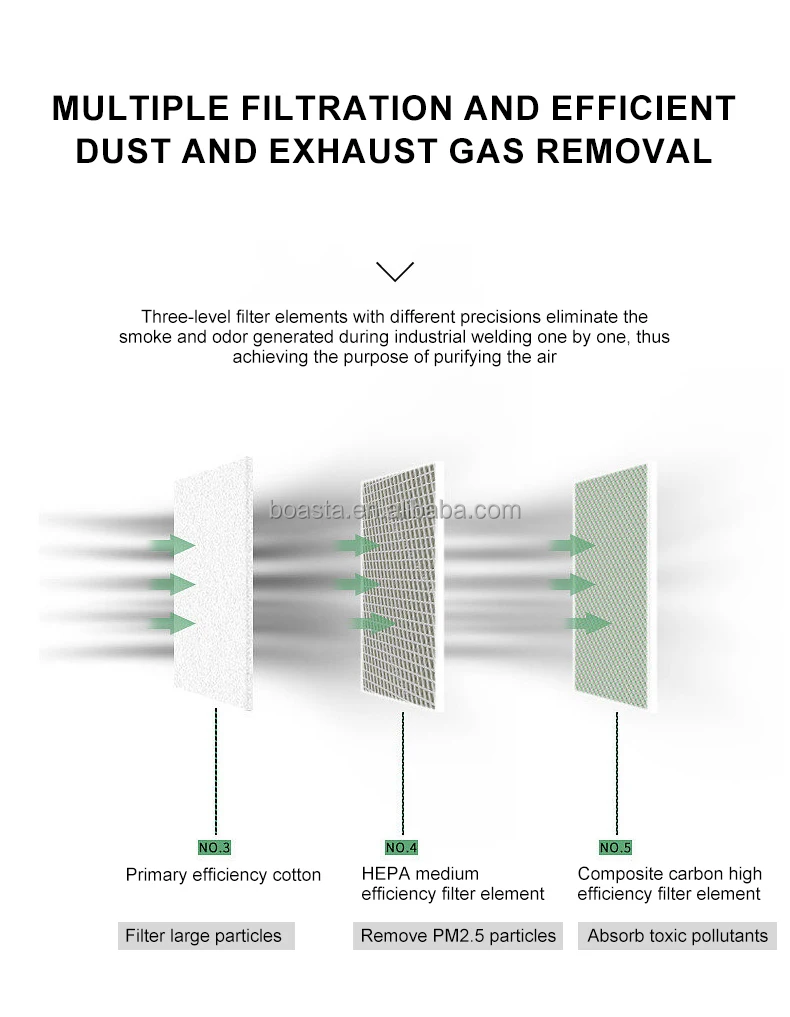 Boasta Smoke Air Purifier Dual - Jewelry Making In La ulasan dan harga